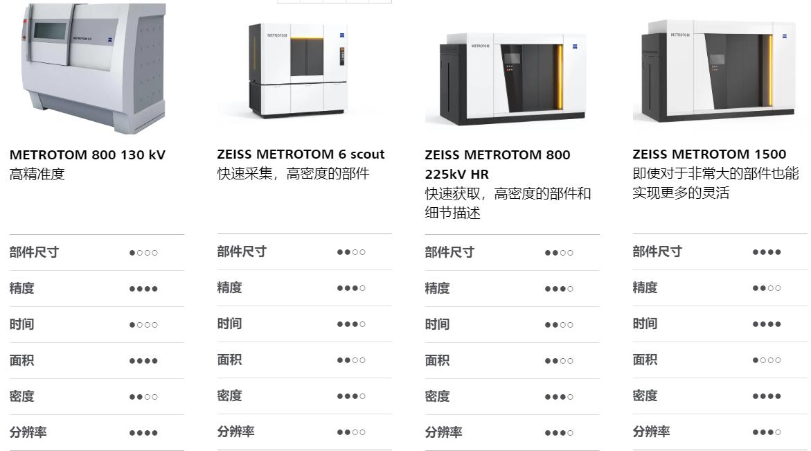 门头沟门头沟蔡司门头沟工业CT