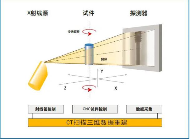 门头沟工业CT无损检测